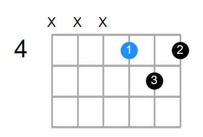 B6sus4 Chord